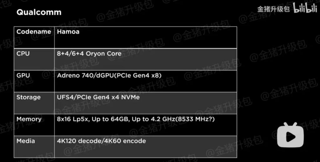 1697324529 353 نقشه راه برنامه‌های آینده اینتل، AMD و کوالکام فاش شد