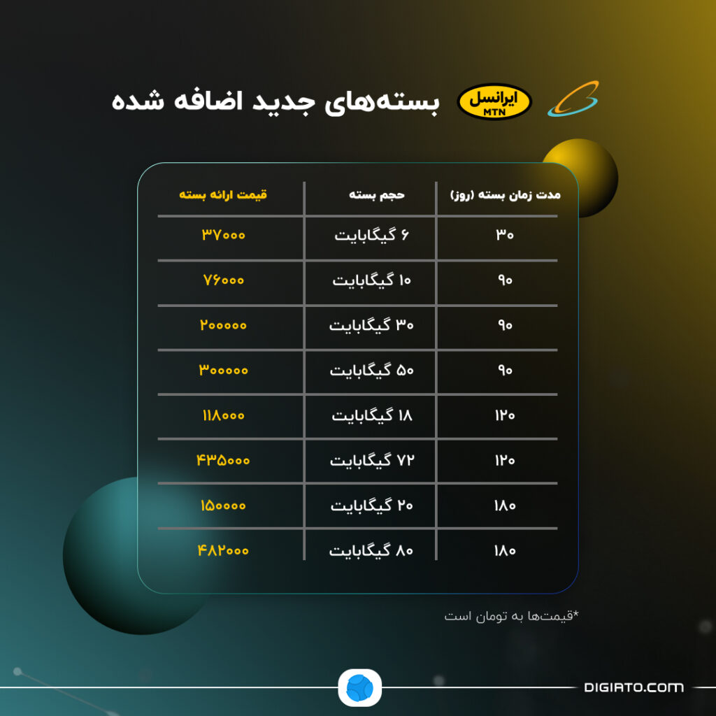 1704089370 813 بازدید تعرفه‌های اینترنت موبایل سپس از افزایش قیمت‌ها