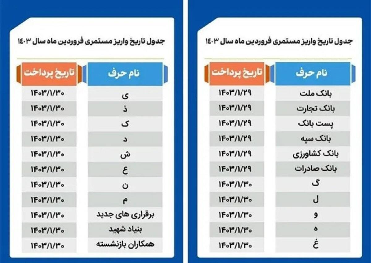 حقوق بازنشستگان