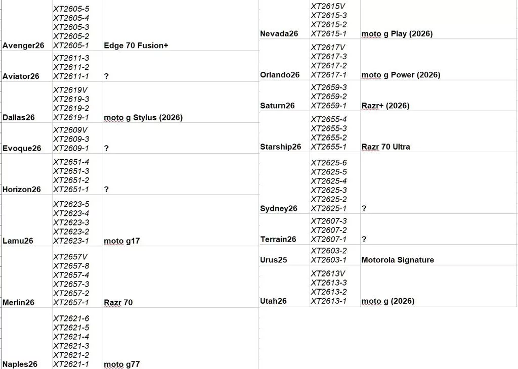 لیست محصولات معرفی نشده لنوو