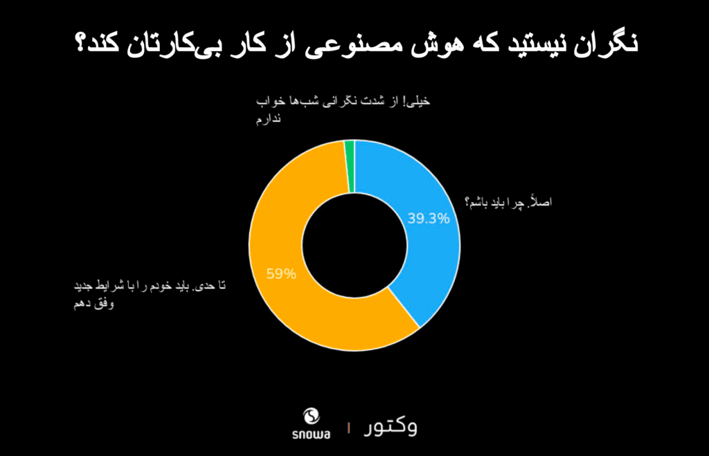 آیا نگرانید هوش مصنوعی بیکارتان کند؟