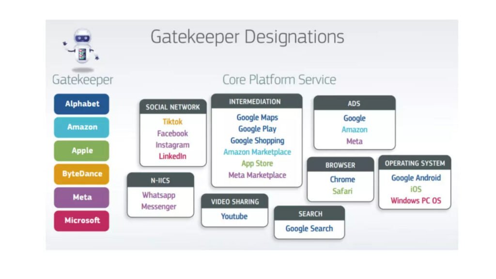 1694015537 201 لیست شرکت‌هایی که باید از قانون DMA پیروی کنند اعلام