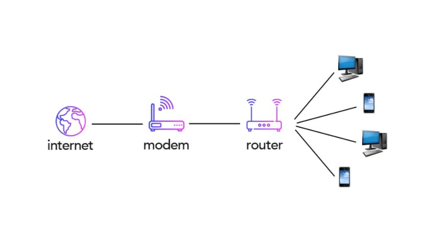 تفاوت مودم با روتر در چیست؟ 61 روتر یا مودم