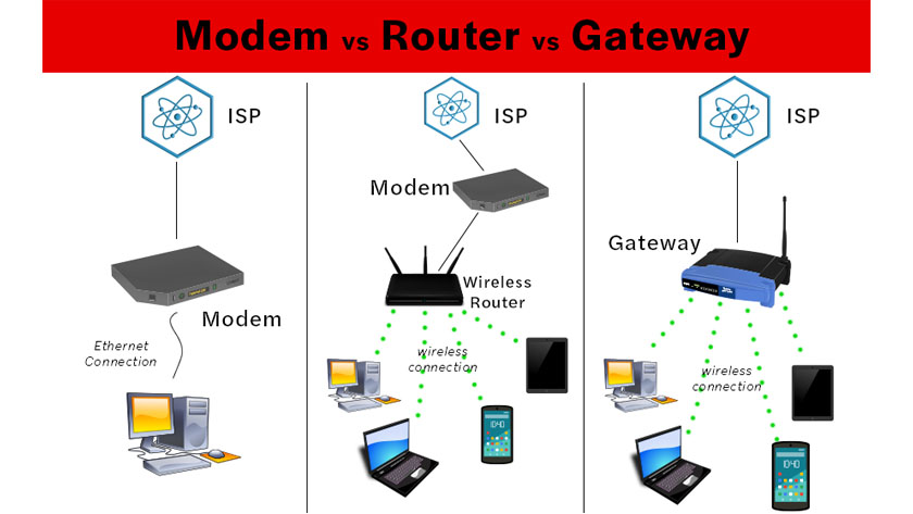 تفاوت مودم با روتر در چیست؟ 63 gateway