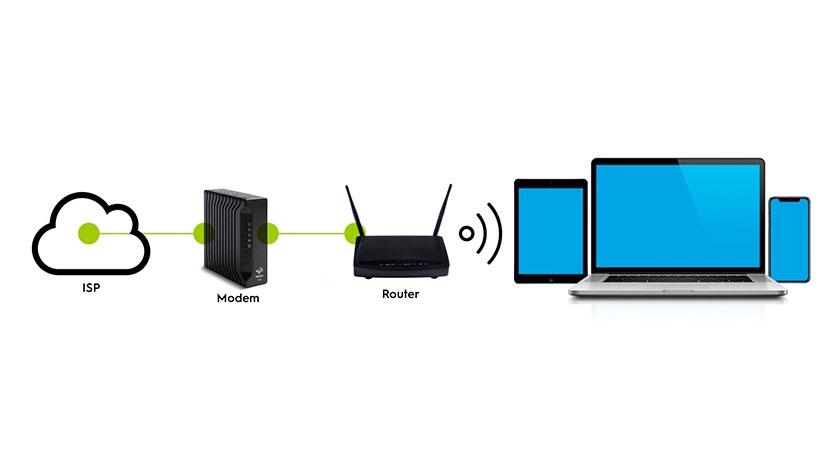 تفاوت مودم با روتر در چیست؟ 55 Router