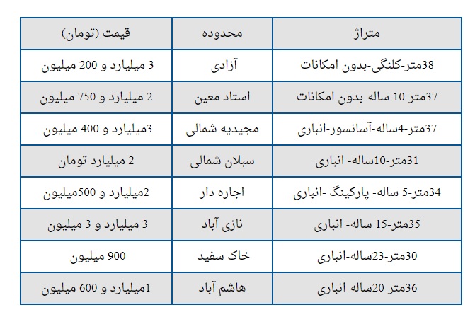قیمت نجومی خانههای قوطی کبریتی در تهران 2 قیمت+نجومی