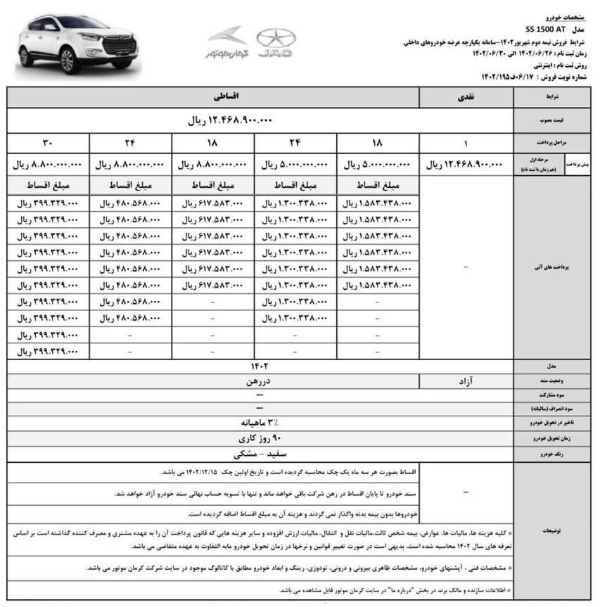 شرایط فروش اقساطی کرمان موتور با سه محصول اعلام شد + جدول شهریور 1402 4 شرایط فروش اقساطی جک S5
