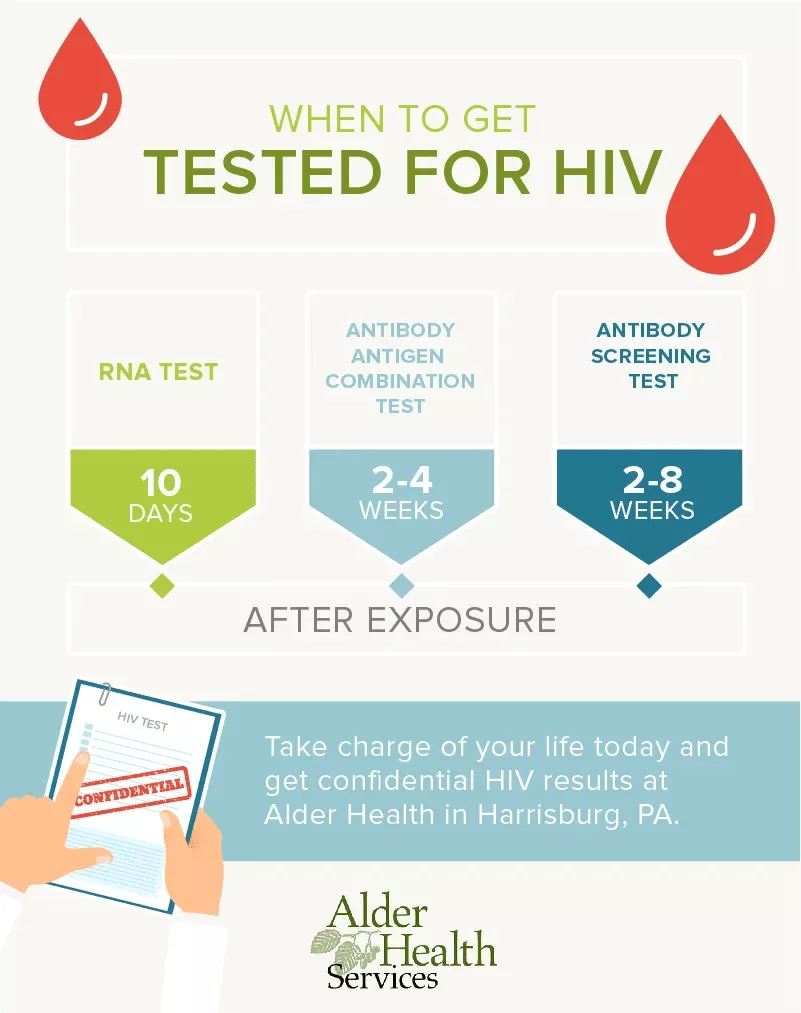 سرنگ‌ها خون را در خود نگه می‌دارند، خون بیمار آلوده به اچ‌آی‌وی حاوی ویروس است.