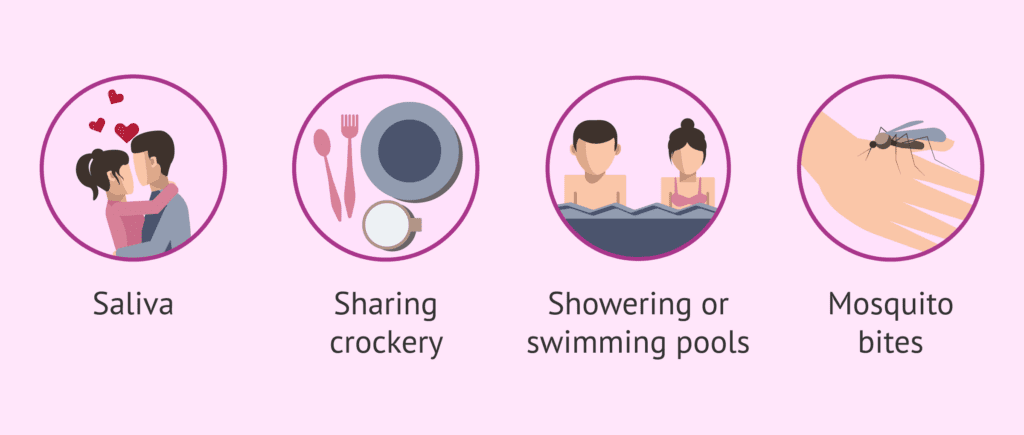 1695927325 886 ایدز و اچ‌آی‌وی چیست