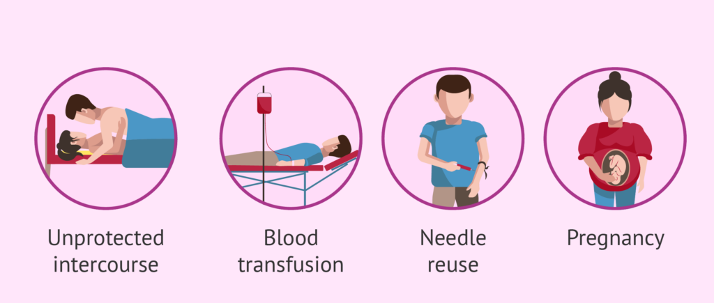 روش‌های انتقال اچ‌آی‌وی