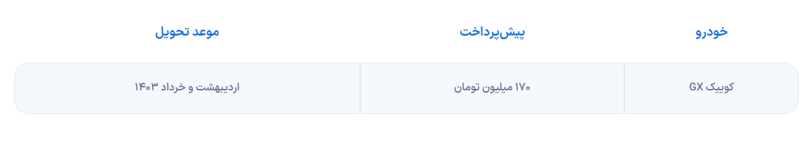 خبر خوش برای مشتریان سایپا به قیمت کارخانه| ثبت نام کوییک GX با کمتر از 200 میلیون 4 کوییک