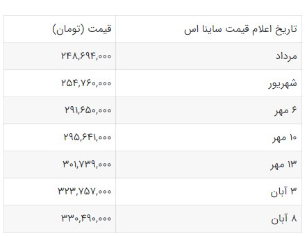 غافلگیری عجیب برای مشتریان سایپا 4 قیمت+ساینا