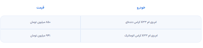 قیمت ام وی ام X۳۳ کراس در کارخانه و بازار 4 ام وی ام