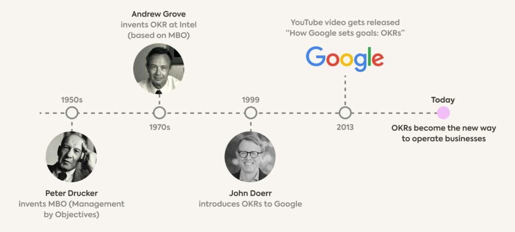 1698981493 783 OKR چیست و چرا باید از آن منفعت گیری کنیم؟