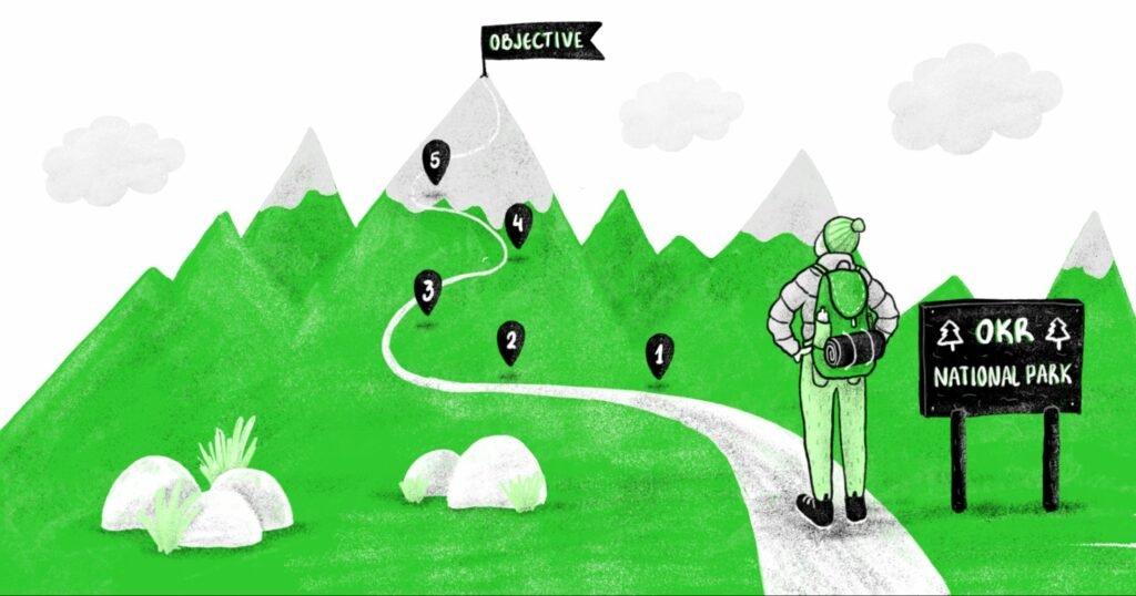 1698981493 951 OKR چیست و چرا باید از آن منفعت گیری کنیم؟