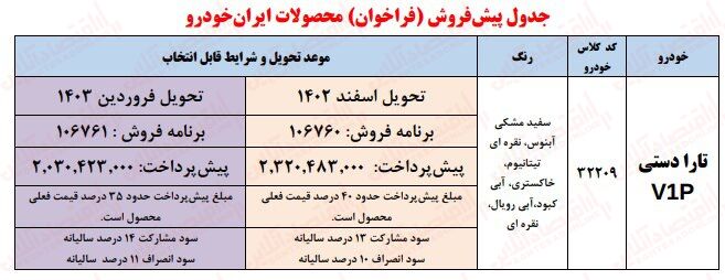 سورپرایز یلدایی ایران ماشین برای همه | فروش هایما و تارا از دم قسط 3 2