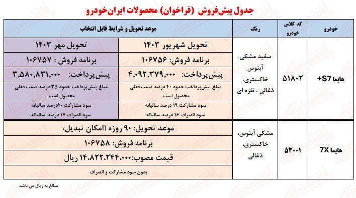 سورپرایز یلدایی ایران ماشین برای همه | فروش هایما و تارا از دم قسط 2 866348