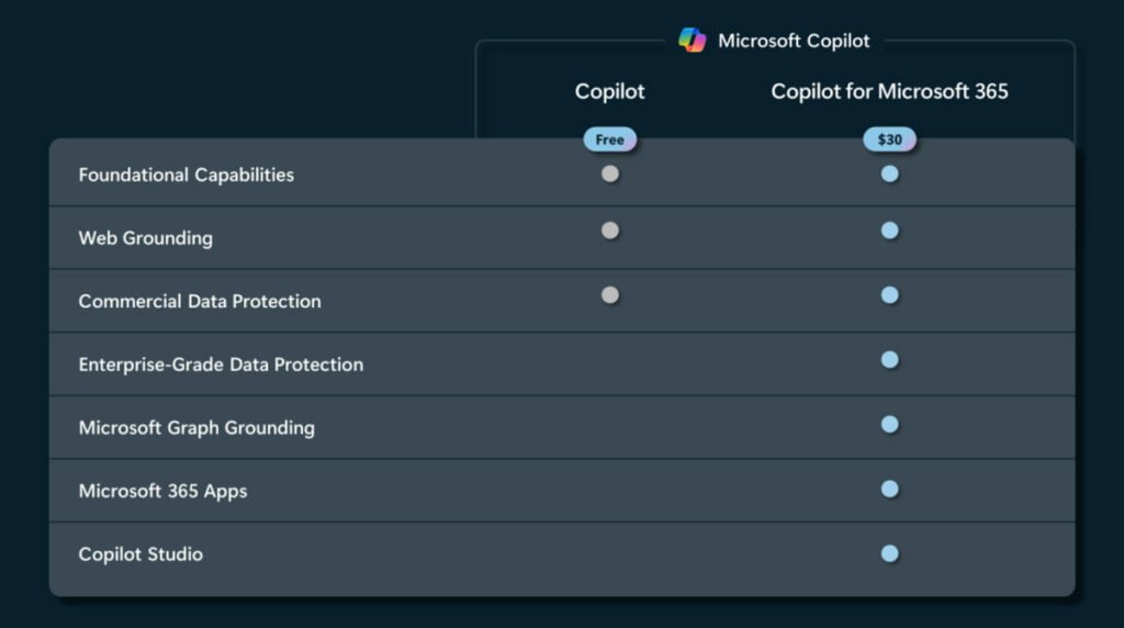 1700119958 606 مایکروسافت نام بینگ چت را به Copilot تحول داد؛ رقابت