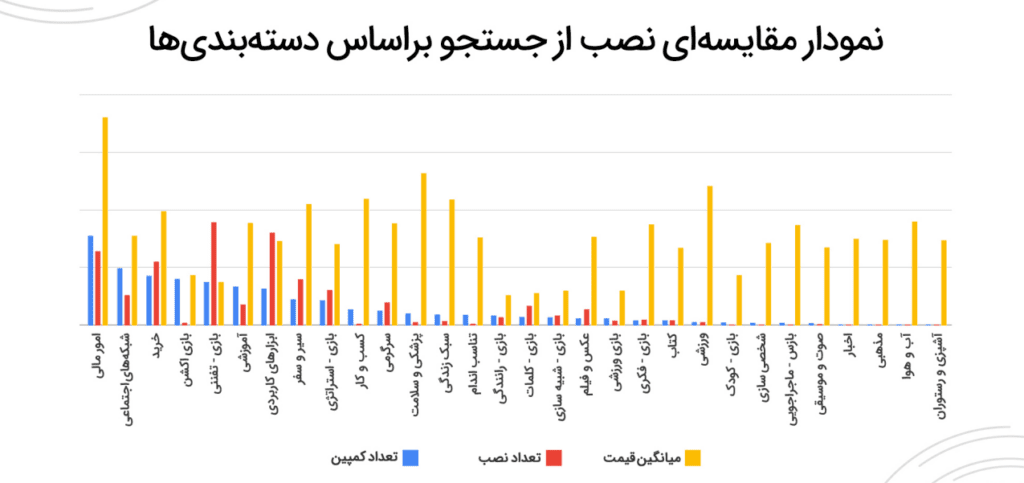 ظرفیت تبلیغات 300درصد افزایش یافت 6 گزارش تبلیغات در مایکت
