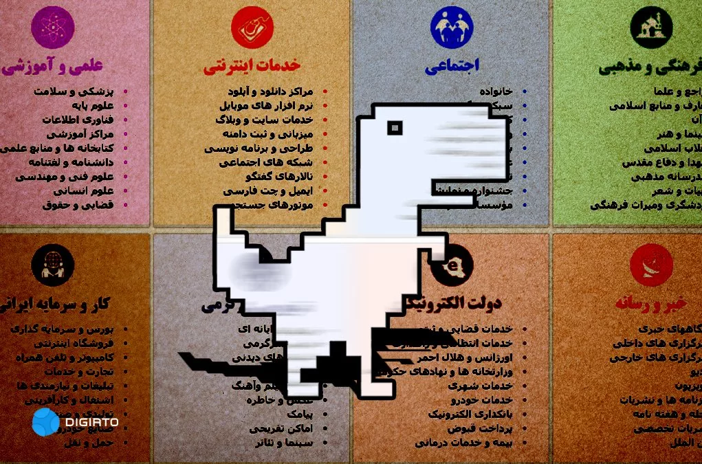 فیلترینگ و اعتراض به افزایش تعرفه اینترنت