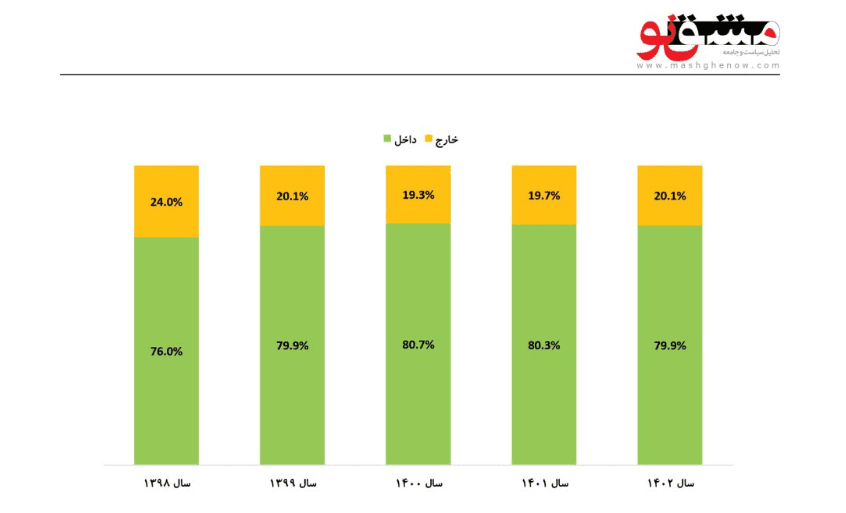 تعداد صفحات پرمخاطب ۲۱ درصد افزایش یافته است 7 1702374166 733 تعداد صفحات پرمخاطب ۲۱ درصد افزایش یافته است
