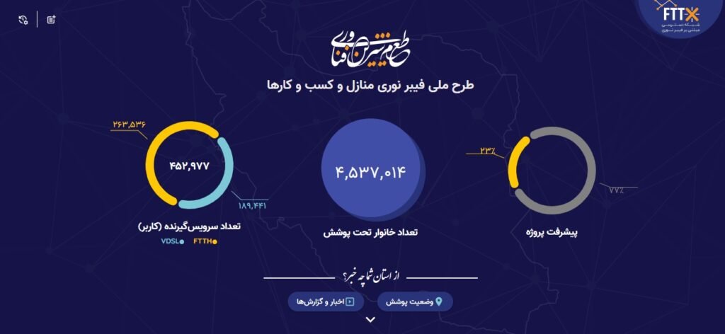 هم مردم و هم اپراتورها حق دارند 8 1702395931 114 هم مردم و هم اپراتورها حق دارند