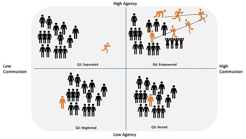 احساس تنهایی