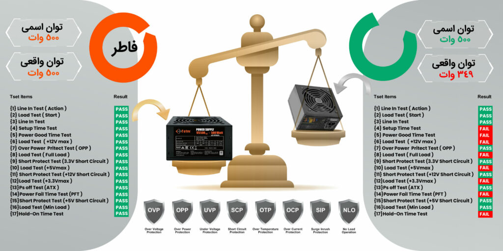 بازدید کارکرد انواع پاور فاطر در برابر دیگر رقیب ها 32 1702918713 285 بازدید کارکرد انواع پاور فاطر در برابر دیگر رقیب ها