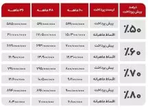 فروش اقساطی مدیران ماشین اختصاصی دی ماه 7 آریزو 5