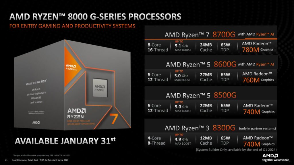 1704729491 73 AMD از پردازنده‌های سری رایزن 8000G رونمایی کرد