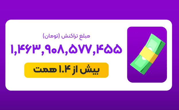 بیشتر از 1.4 همت تراکنش، 4 برابر شدن تعداد کاربران 30 1705230728 195 بیشتر از 14 همت تراکنش، 4 برابر شدن تعداد کاربران