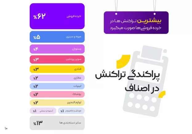 1705230728 223 بیشتر از 14 همت تراکنش، 4 برابر شدن تعداد کاربران.webp