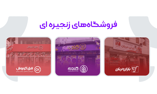 بیشتر از 1.4 همت تراکنش، 4 برابر شدن تعداد کاربران 37 1705230728 988 بیشتر از 14 همت تراکنش، 4 برابر شدن تعداد کاربران