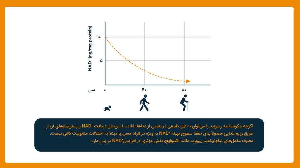 مکمل جوانساز اکتیوایج داخل بازار دارویی ایران شد! 4 1705504284 266 مکمل جوانساز اکتیوایج داخل بازار دارویی ایران شد