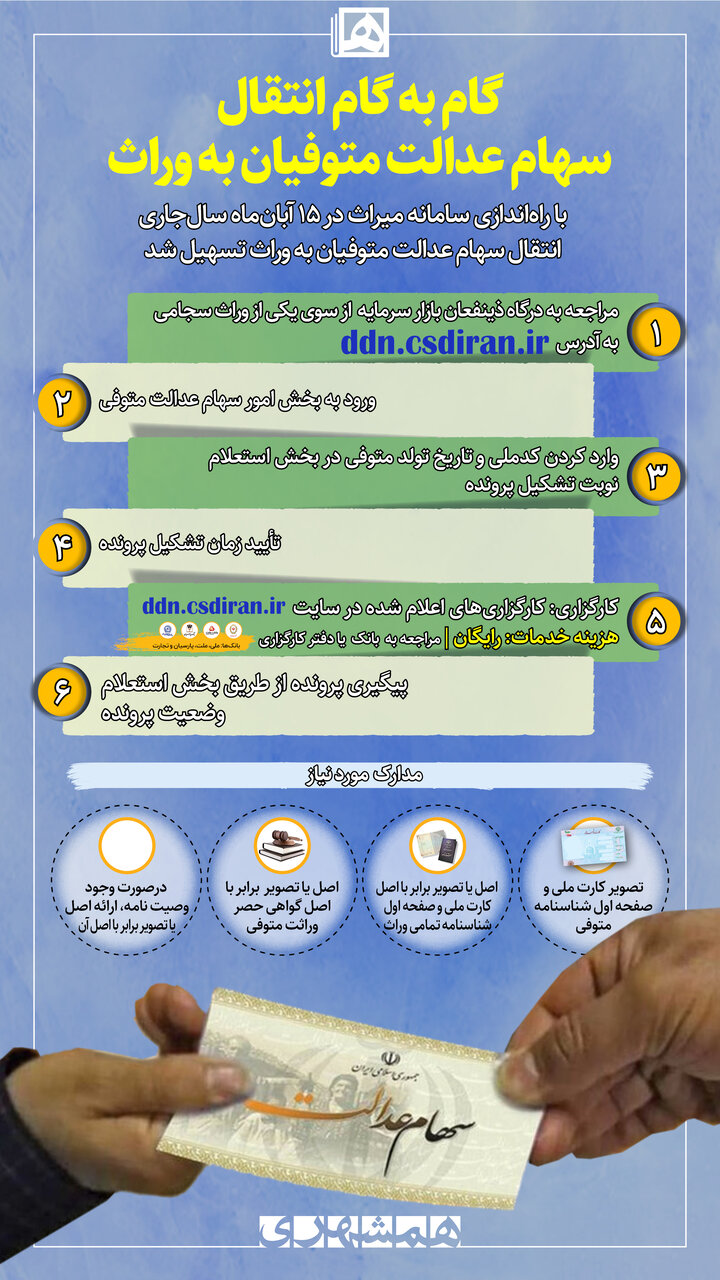 اگر تا به حال سود سهام عدل دریافت نکرده اید ، بخوانید 4 4965994