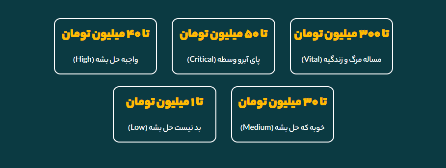 باگ بانتی چیست و کدام شرکت‌های بزرگ برنامه شکار باگ