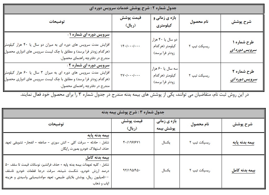 عیدانه بهمن موتور برای مشتریان ماشین های لوکس | تحویل ماشین لوکس بهمن موتور قبل از نوروز 4 بهمن موتور