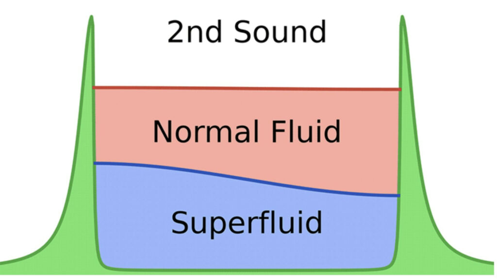 اولین تصاویر از گرما که در یک ابر سیال گرفته شده است 9 1707708826 528 اولین تصاویر از گرما که در یک ابر سیال گرفته