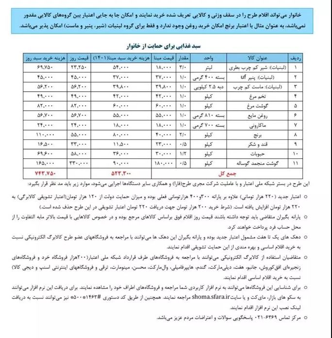 خبر مهم درمورد اعتبار مطرح فجرانه کالابرگ 7 کالابرگ