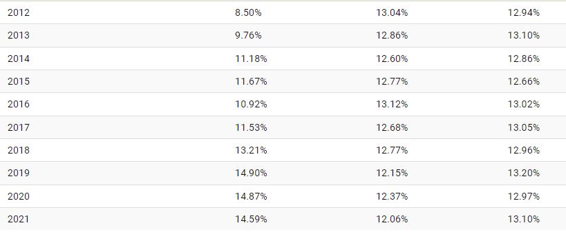 چطور آمریکا به بزرگترین تشکیل کننده نفت جهان تبدیل شد؟ 16 چگونه آمریکا به بزرگترین تولید کننده نفت جهان تبدیل شد؟