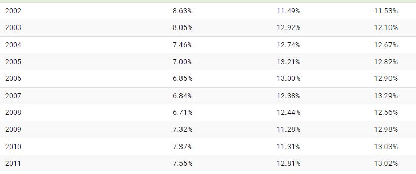 چطور آمریکا به بزرگترین تشکیل کننده نفت جهان تبدیل شد؟ 15 چگونه آمریکا به بزرگترین تولید کننده نفت جهان تبدیل شد؟