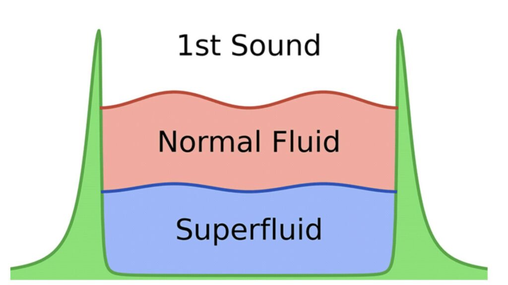 اولین تصاویر از گرما که در یک ابر سیال گرفته شده است 8 اولین تصاویر از گرما که در یک ابر سیال گرفته
