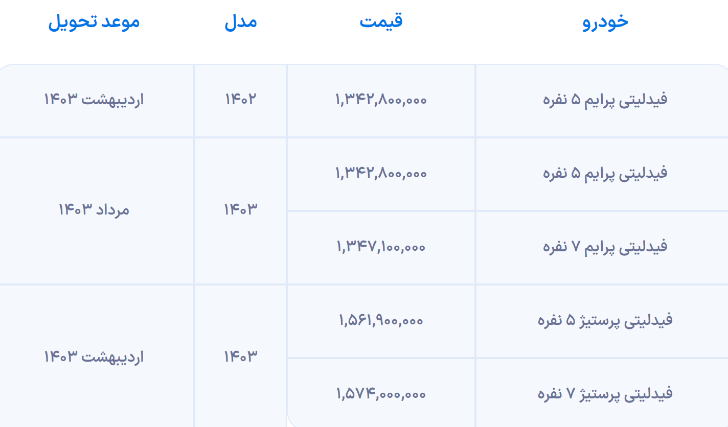 فیدلیتی