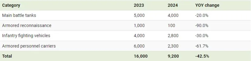 کدام سرزمین بزرگترین ناوگان تانک جهان را دارد؟ + اینفوگرافیک_آفتاب وطن 18 نگاهی به رتبه بندی 15 ناوگان تانک برتر جهان