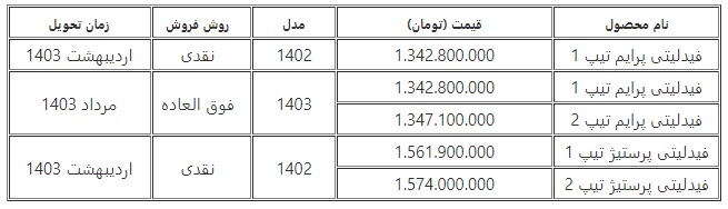 حراج اول سالی بهمن موتور اغاز شد | فروش حواله فیدلیتی بهمن موتور داغ شد_آفتاب وطن 4 فیدلیتی