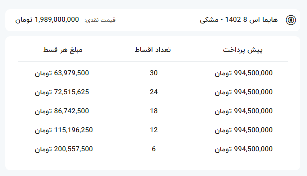 عیدانه ایران ماشین برای مشتریان | فروش اقساطی هایما اس 8 اختصاصی نوروز1403 4 هایما اس-8