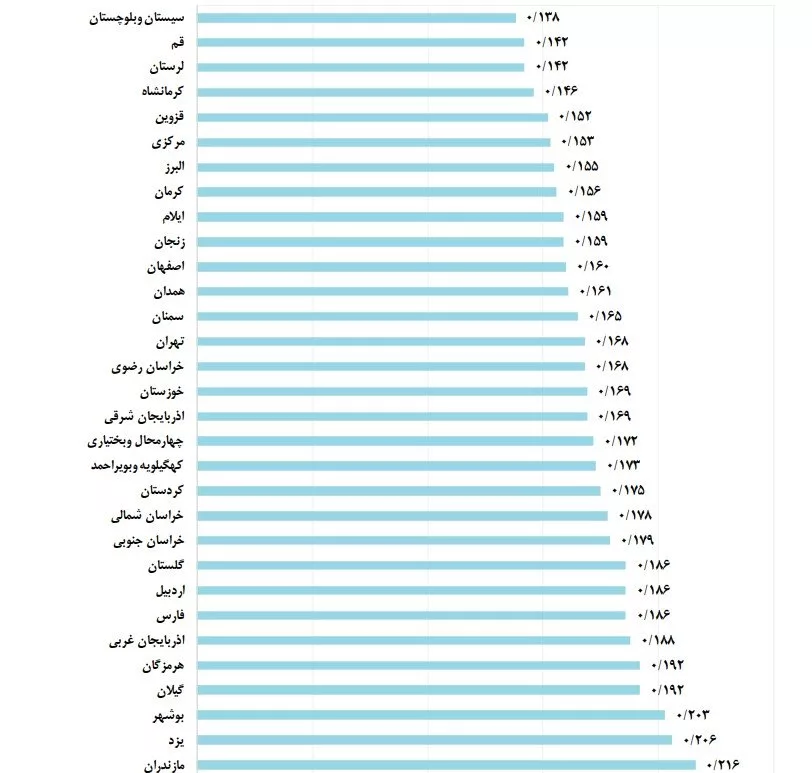 1712412966 428 قیمت تراکنش‌های شاپرک در یک سال، ۱۰ درصد افت یافت آفتاب.webp