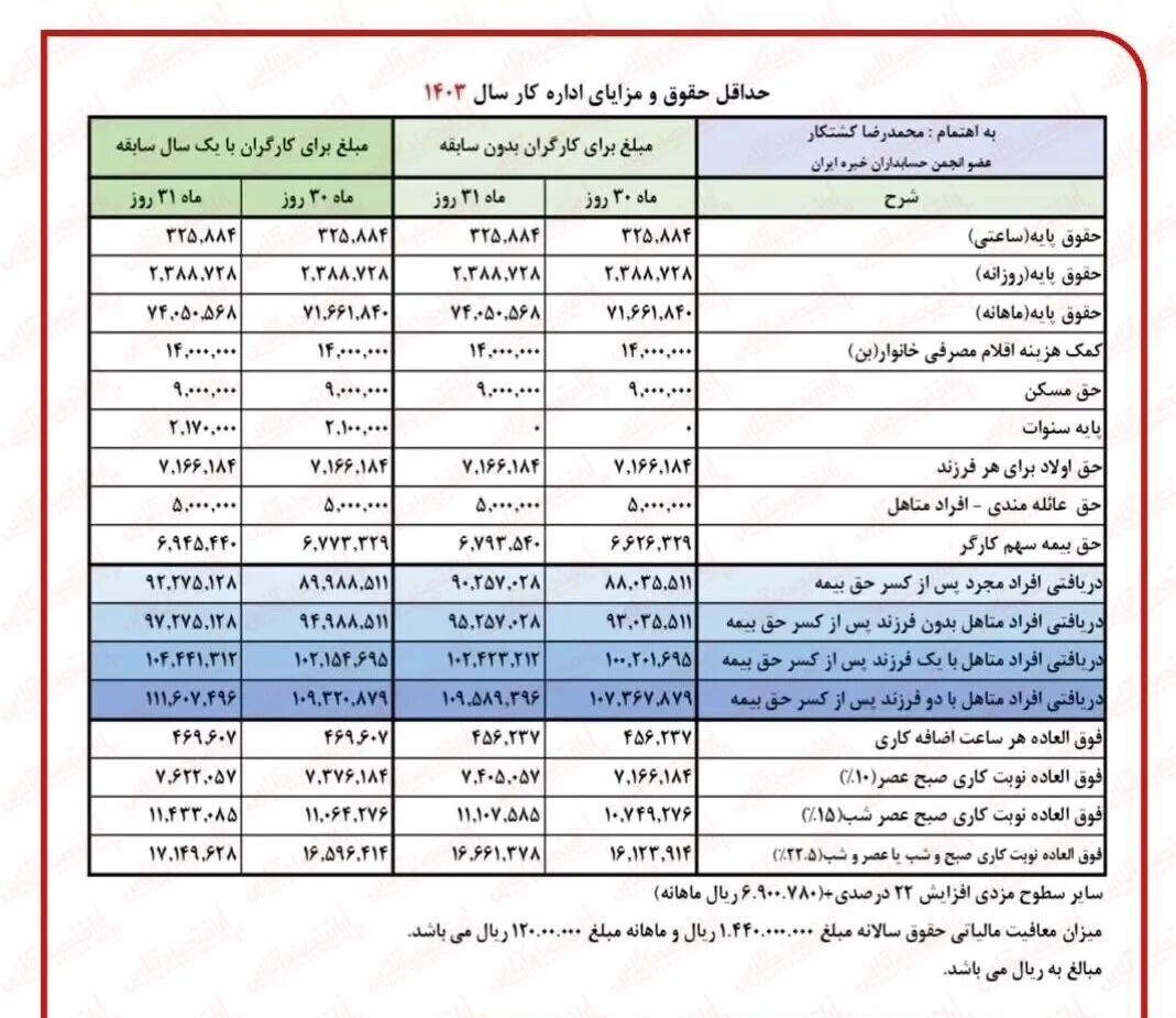 غافلگیری شیرین اول هفته ای درمورد افزایش حقوق بازنشستگان | تحول مبلغ افزایش حقوق بازنشستگان در راه است_آفتاب وطن 4 حقوق بازنشستگان