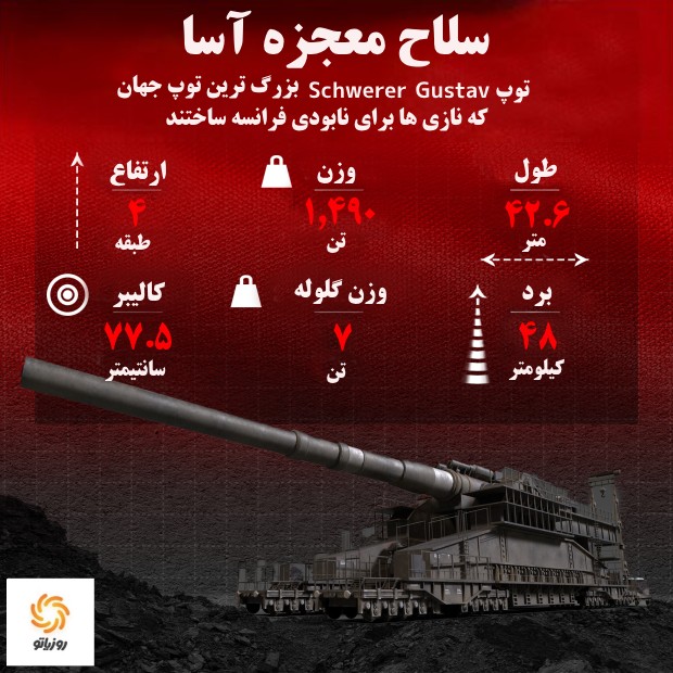 توپ گوستاو بزرگ ترین توپخانه جهان که توسط آلمان نازی ساخته شد_آفتاب وطن 16 توپ گوستاو بزرگ ترین توپخانه جهان که توسط آلمان نازی