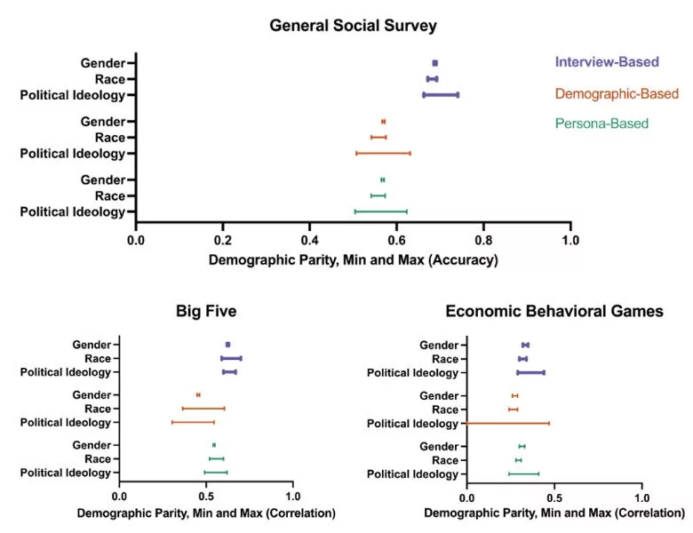 1732414090 276 هوش مصنوعی می‌تواند شخصیت افراد را پیروی کند آفتاب وطن.webp
